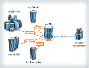 Architechture physique WEBCOM Architechture physique WEBCOM